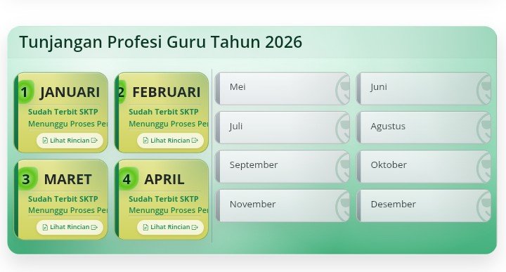 SKTP April Telah Terbit, Guru Diminta Bersabar dalam Proses Pencairan